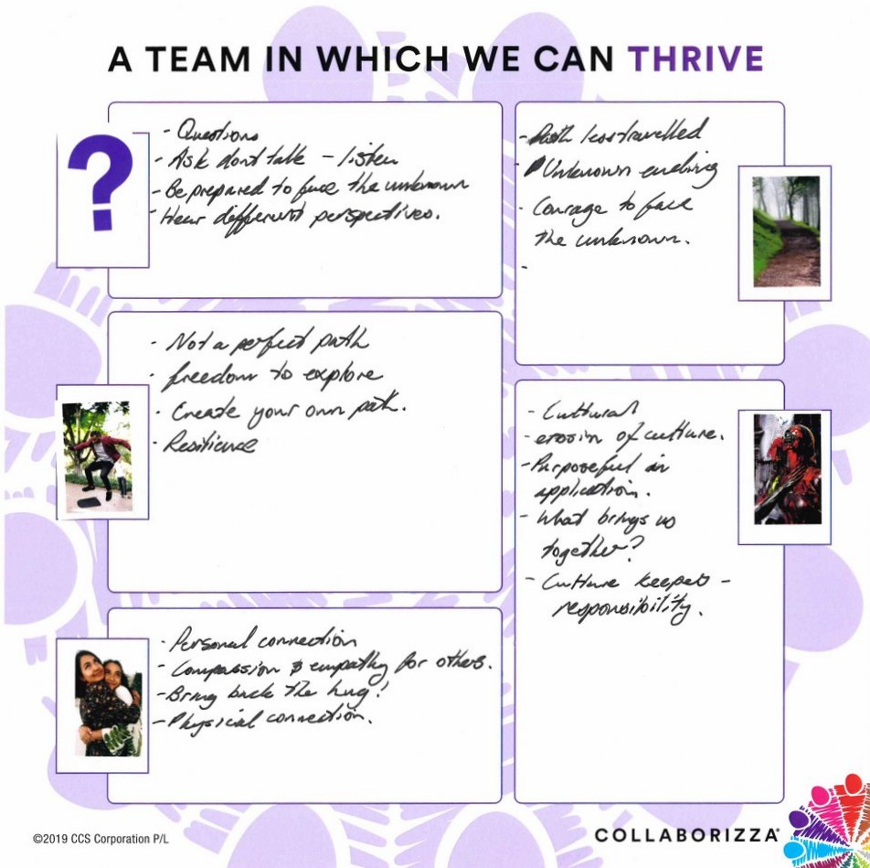 Team I can thrive in Collaborrizza