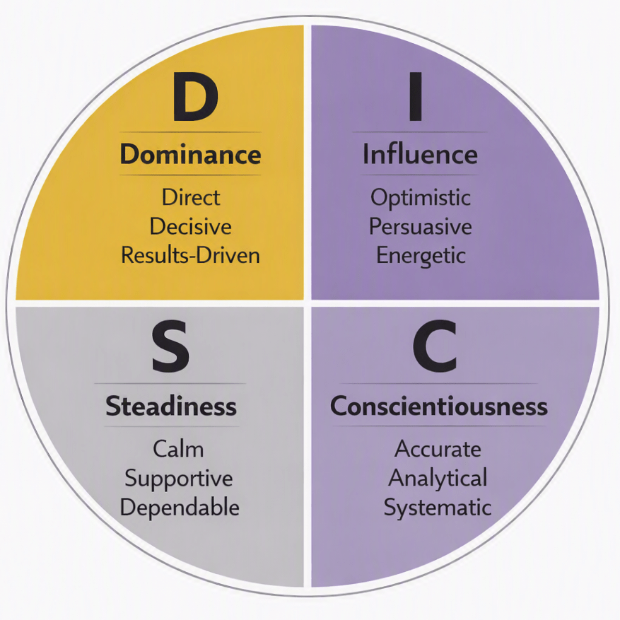 DISC Advanced
