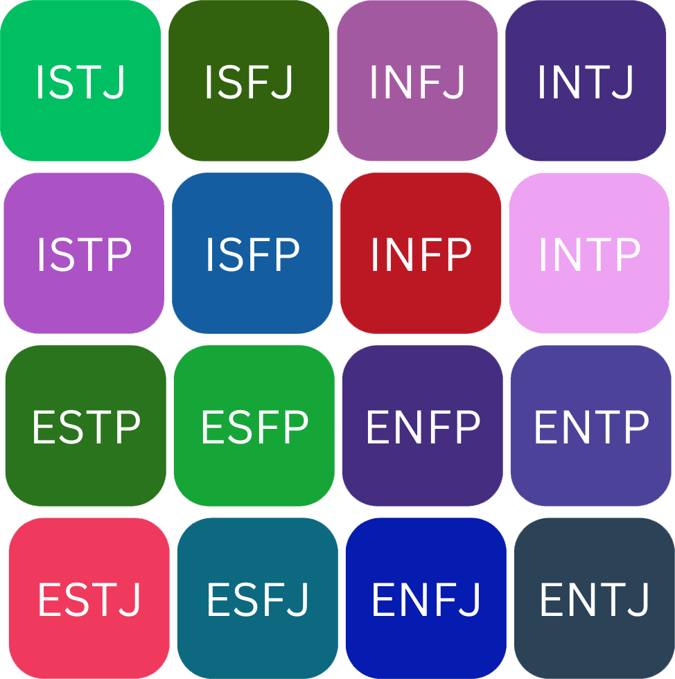 #1 FTD - Fundamental Training & Development 4 MBTI Grid