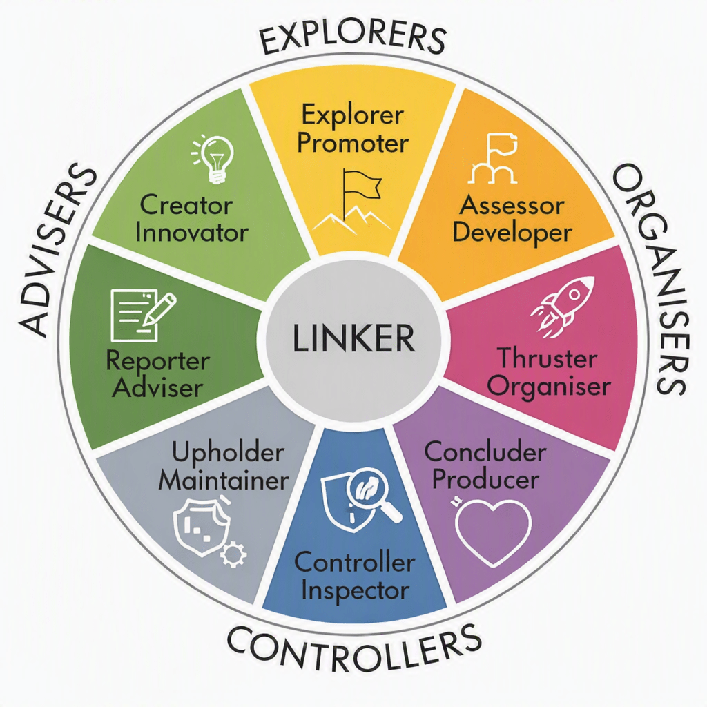 Team Management Systems (TMS)